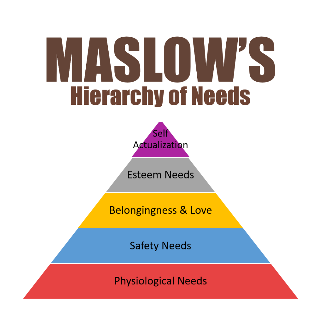 Maslow’s Hierarchy of Needs from Parenting Children with Special Needs ...